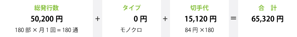 50200円+0円+15120円=65320円