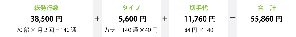 38500円+5600円+11760円=55860円