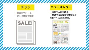 ニュースレターとは_2