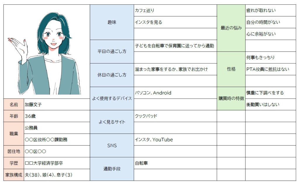 ペルソナ設定シートを埋めてはダメ。ペルソナの意味がない理由とは