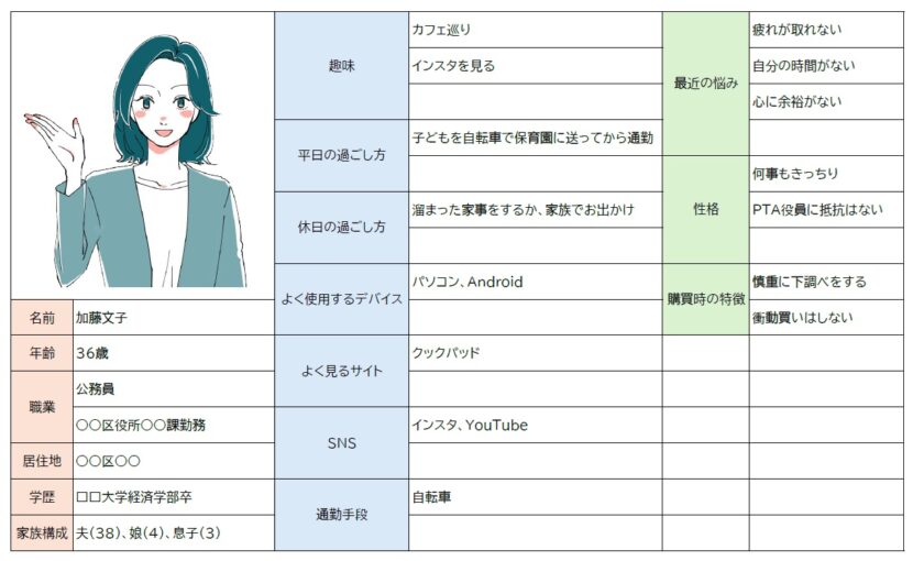 ペルソナ設定シートを埋めてはダメ。ペルソナの意味がない理由とは
